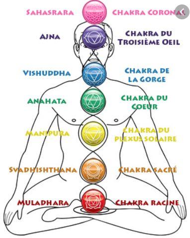 Chakras